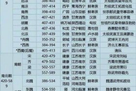 中国历史谁最能打排行榜 中国历史最能打的朝代