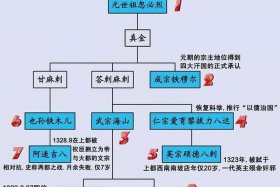 为什么很少见元朝历史人物 为什么很少有元朝的历史