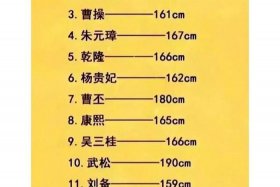 历史名人的身高；历史名人身高排行