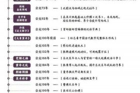 看完中国历史年表的心得体会、中国历史年表读后感一百字