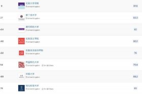 英国剑桥世界排名（英国剑桥大学世界排名）