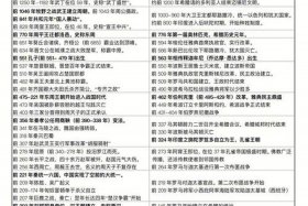 老外谈中国历史朝代 - 外国讲中国历史