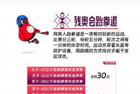 残奥会中国运动员励志故事（残奥会运动员励志故事50字）