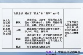 历史人物选择 - 历史人物选择正确道路的例子