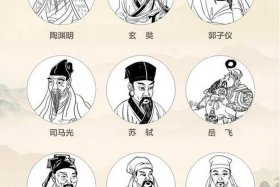 中国古代名著中有哪些名人，古代名著人物
