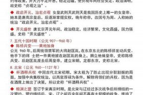 中国历史人物事件著作 - 中国历史人物及相应的历史事件