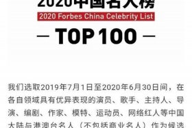 中国百大名人 中国百大名人排名