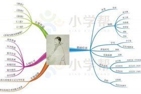 画中国历史人物 画中国历史人物故事的思维导图四年级的