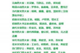 中国历史人物名单大全（中国历史人物名单大全图片）