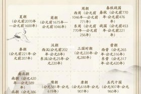 美国评价中国历史5个名人 - 美国评价中国最强朝代