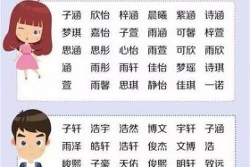 七十年代中国人物、七十年代人名