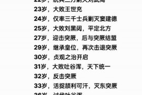 历史人物的生平年谱，历史人物简史