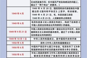 新中国历史人物排行 新中国史历史人物