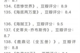 豆瓣书评排行榜，豆瓣书评排行榜top
