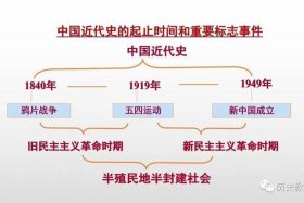 近代中国的内忧外患指什么；内忧外患的近代历史事件