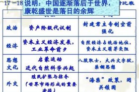 历史人物康熙的故事，康熙有关的历史事件