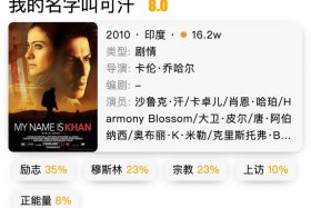 印度史上最贵的电影 - 印度最贵的电影叫什么