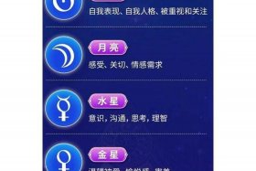 十二星座 对应 十二星座对应行星