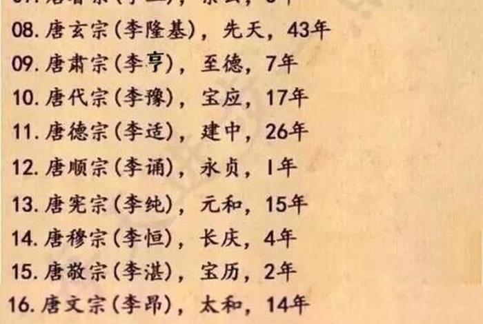 历史中的中国国王排行；中国历史帝王排名表