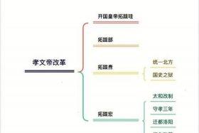 中国历史人物的介绍纪录片 纪录片《中国》历史人物