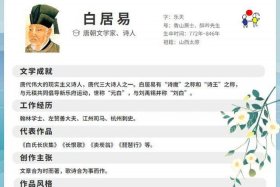 历史上的白居易是个怎样的人，历史人物白居易介绍