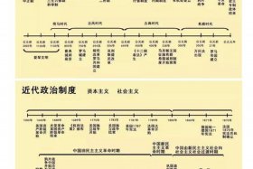 中国历史大事图表，中国历史大事图表高清