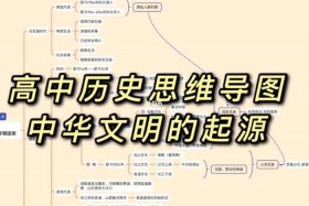 中国历史文明进程；中国历史文明发展过程