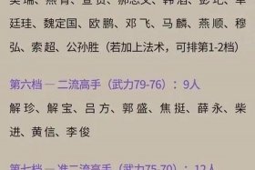 中国历史名将武力排名 中国十大名将历史武将真实武力排名