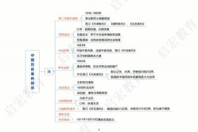 改变中国历史走向的事件、改变中国历史的大事件