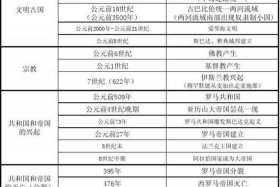 18世纪世界史事件，18世纪世界大事件