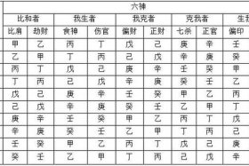 八字五行齐全的历史人物 八字五行齐全的人命好吗