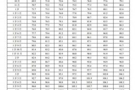 中国人各身高段比例；中国人各身高段比例是多少