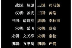 中国历史上的十大忠臣图片，历史忠臣排名