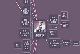 绝对权力人物职务介绍；绝对权力人物关系图