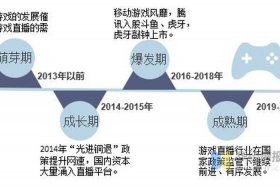 中国游戏发展历程，中国游戏产业发展历程