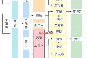 四大名著人物关系图、四大名著人物关系图谱高清版