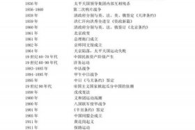 中国近代史人物述评，中国近现代史人物评述