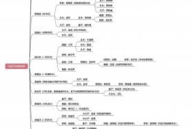 平凡的世界中的人物 平凡的世界中的人物简介