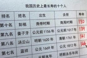 中国历史上真实最长寿的人是谁 中国历史最长寿的人活了多少岁