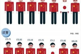 中国历代人的身高、中国历代人的身高和体重