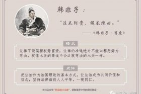 中国历史法治人物典故、中国法制史 名人