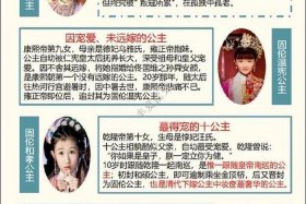 历史上出名的公主都叫什么名字 历史有名的公主