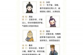 四大名著中的人物特点；四大名著中的人物特点性格特点