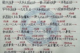 近代中国社会的历史任务，近代中国社会的历史任务和根本任务