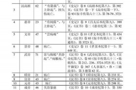 中国历史人物寿命排名，中国历史寿命排行榜