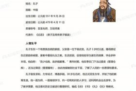 中国历史人物孔子主要贡献、中国历史人物孔子主要贡献有哪些