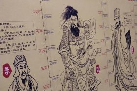 中国历史人均身高最高时期有多高、中国古代平均身高最高的朝代