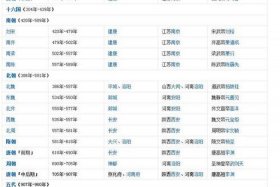 中国历史武功排名、中国自古以来武功排名