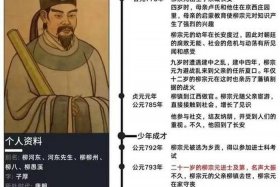 中国历史天才人物介绍 中国历代天才