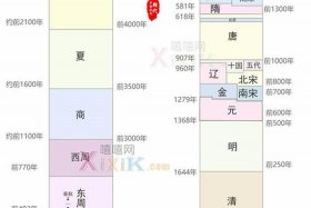 中国历史人物关系年表 - 中国历史人物关系图
